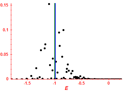 Strength function